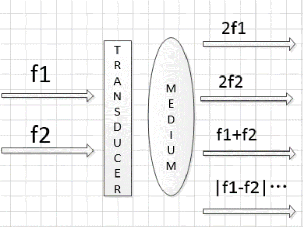 1659151417152021.png 淺剖原理示意圖.png